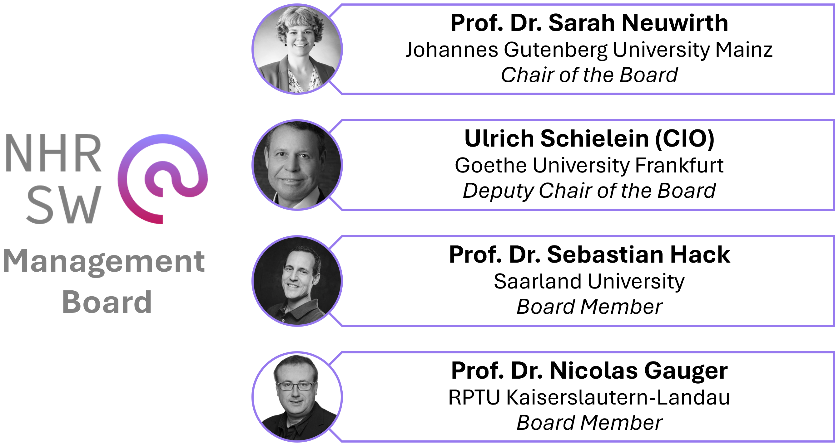NHR South-West Management Board